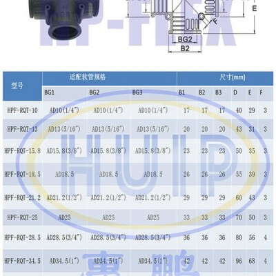 RQT 橡胶三通头  TPE橡胶原料生产 防水性能强 防护等级:IP66 **  **价廉