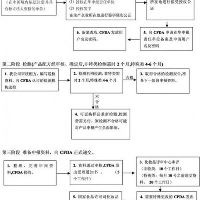 提供服务环航国际1二手旧橡胶模具进口报关流程