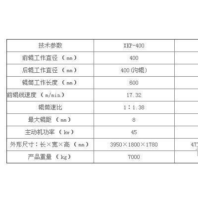 青岛纳源XKP再生胶设备，橡胶机械，破碎机，破碎机价格