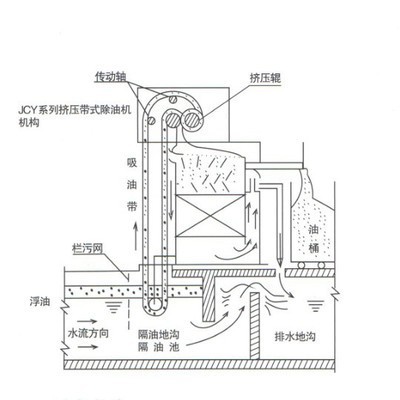 洛阳再生胶脱硫设备