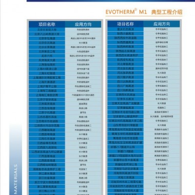 温拌剂 进口 维实伟克 EVOTHEREM M1 表面活性剂