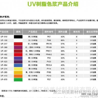 浙江纳美绿色UP-870，UV透明树脂颜料色浆，油墨印刷用