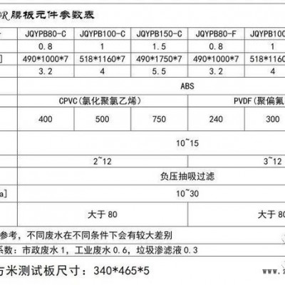 CPVC(氯化聚氯乙烯） 平板MBR膜元件1.5平方1平方0.8平方膜板嘉泉膜滤