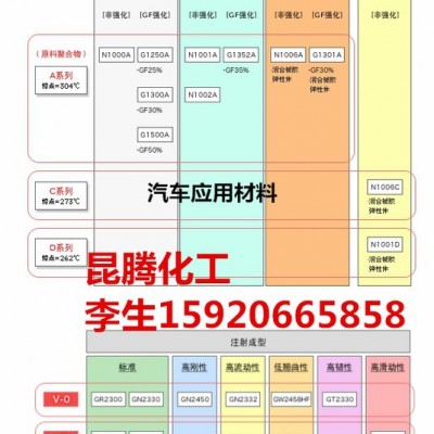 代理日本可乐丽尼龙9T、PA9T高流动阻燃 GN2332