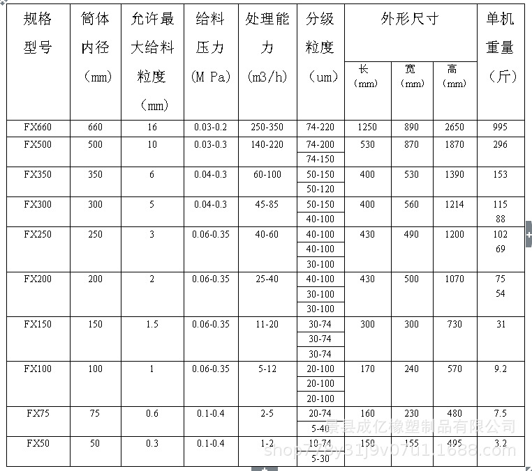 旋流器参数