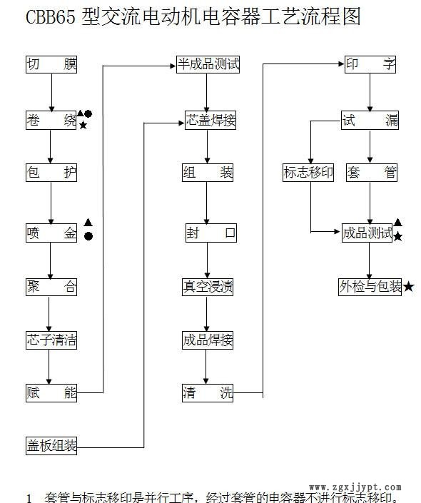 CBB65流程图