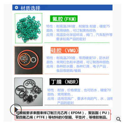 现货丁腈0型圈线径1.2外径3.5-27耐油丁晴橡胶圈O形圈密封圈