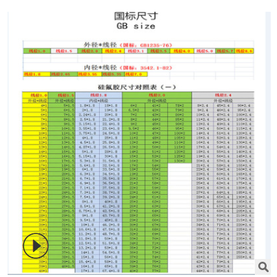 批发氟胶O型圈线径3.55内径8-30耐高温耐腐蚀氟橡胶O形圈密封圈