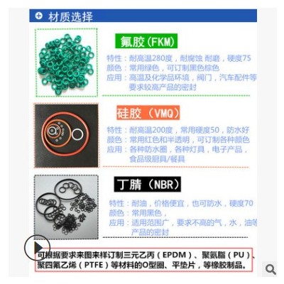 现货硅胶垫片4分6分1寸2防水透明圆形白色密封圈橡胶法兰平垫片