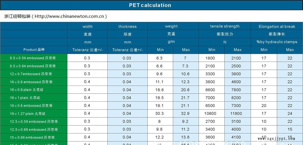 pet参数