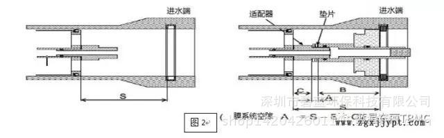 codeline、wavecyber、memshell、乐普8寸膜壳适配器垫片密封垫片示例图2