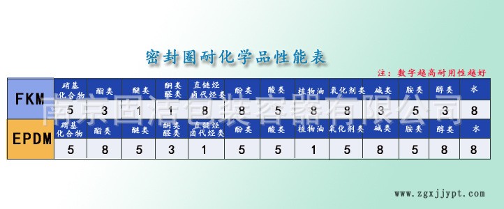 T山东200kg塑料桶200l皮桶化工胶桶厂家直销发酵桶200L示例图5