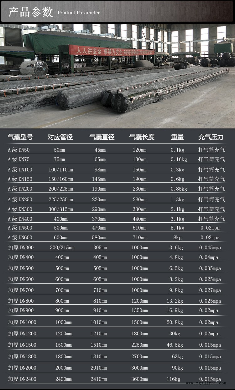 桥梁用八角橡胶充气芯模 堵头管道堵漏封堵闭水气囊橡胶批发示例图4