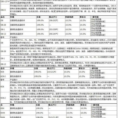 塑料用增白剂 OB增白剂 荧光增白剂 OB 增白剂 直销