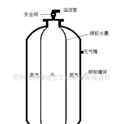 供应江苏SQL-SQW气压罐气囊销售 稳压罐内胆批发 橡胶隔膜定制