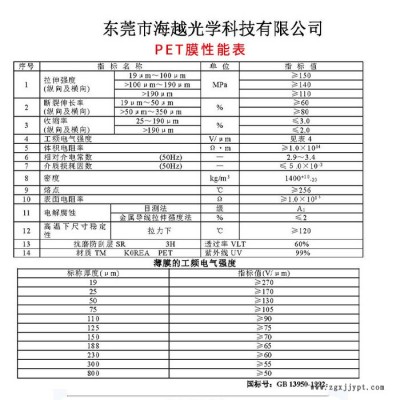 红外海越PET PET滤光膜0.09mm厚度 680nm红外滤光膜 智能家居电子产品红外感应塑料膜