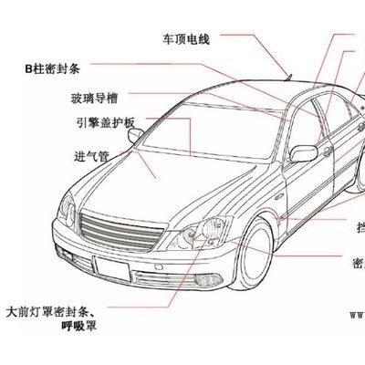 热塑性弹性体TPV的加工工艺和应用
