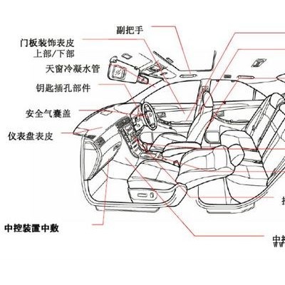 热塑性弹性体TPV 在汽车上的各种应用