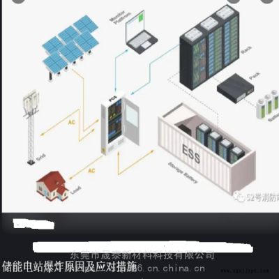 储能塑料PC PA66 PPA PPO 防火耐寒抗紫外线