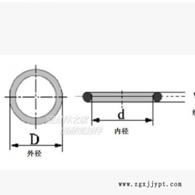 优质丁晴胶A级O型圈 橡胶O形密封圈 线径0.5mm 内径5.5-10mm