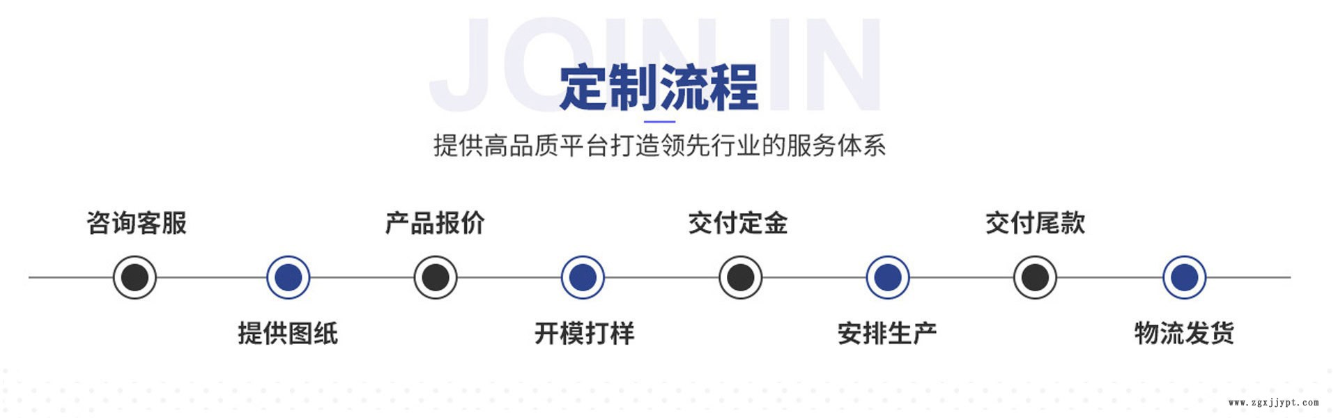 生产工序