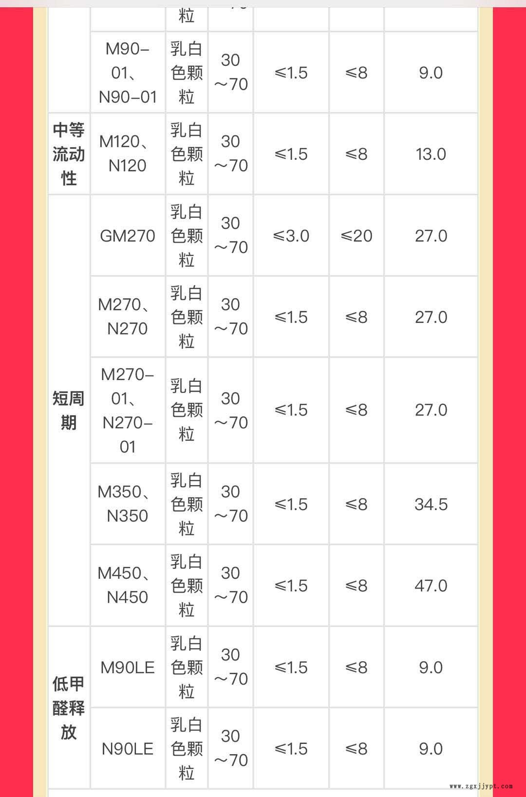 POM聚甲醛 云天化本色 M90 MC90 M270 注塑高流动示例图3