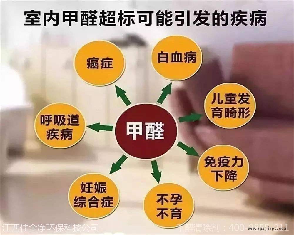 甲醛除味剂代加工|采购平台