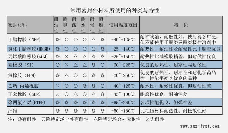 材质表.jpg