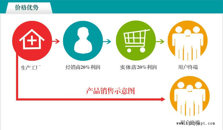 厂家直销聚醚多PPG聚丙二醇PPG柔软剂润滑剂分散剂示例图2