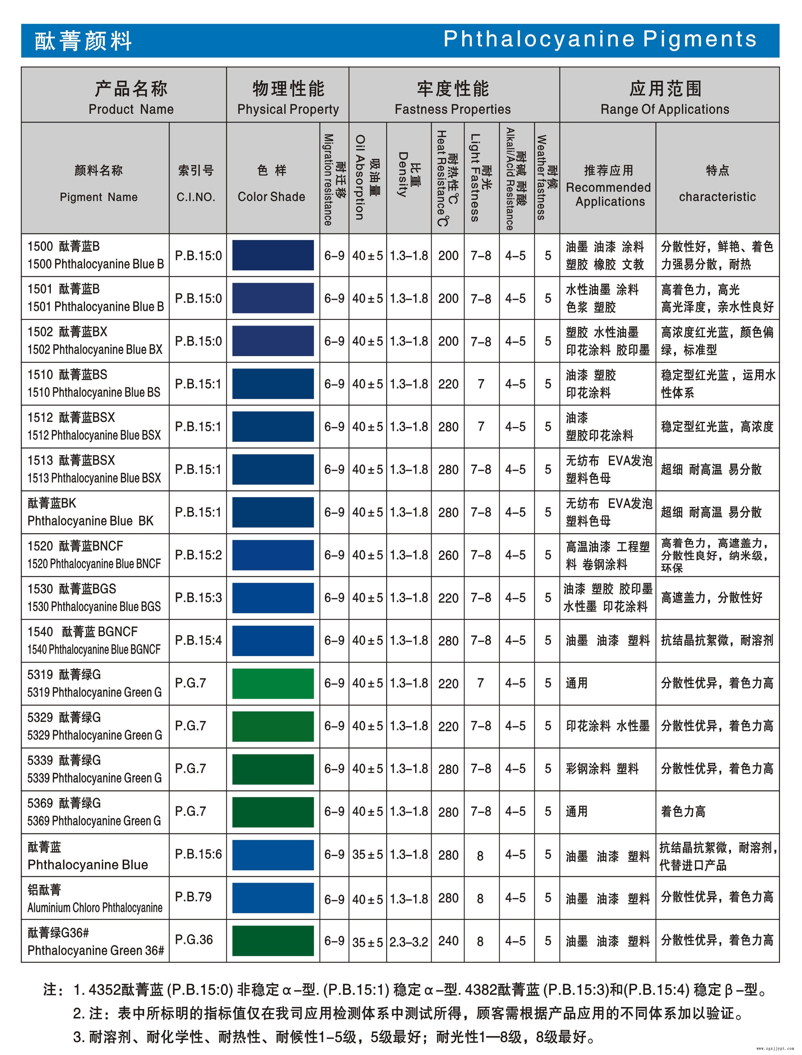 酞菁蓝.jpg