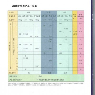 浙江消光粉C803批发-厦门惠多