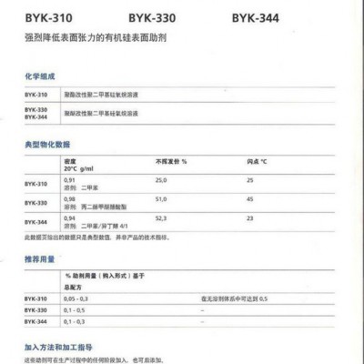 水性涂料成膜助剂批发-厦门惠多助剂销售-浙江成膜助剂批发
