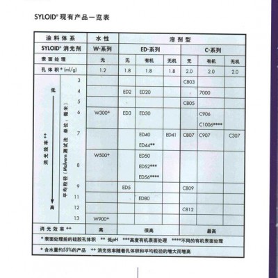 消光粉R972批发-厦门惠多助剂批发-上海消光粉R972