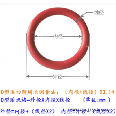 东莞货源食品级耐高低温硅胶防水密封圈电子防水密封现货规格齐全